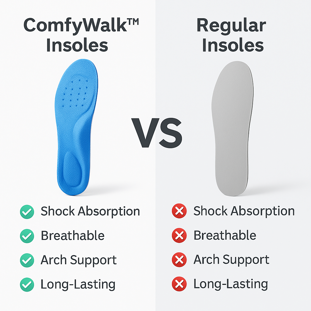 ComfyWalk Comfort Insoles